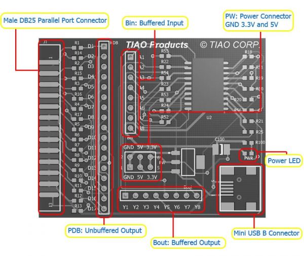 Universal JTAG layout